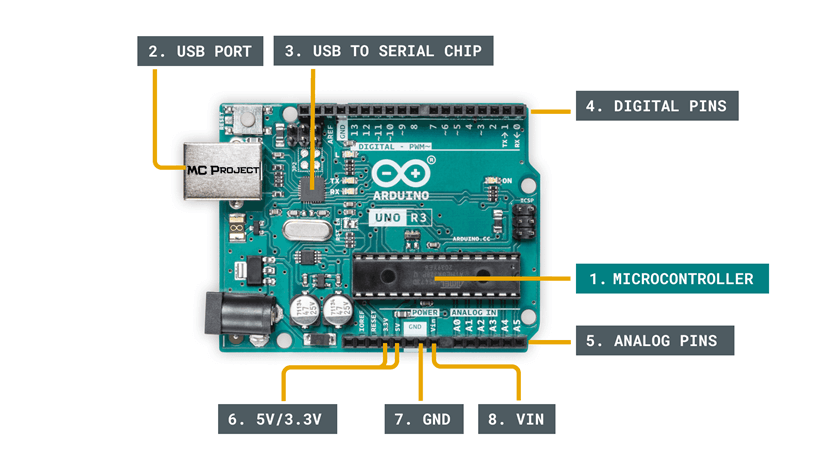 Project Arduino Kontrol Lampu AC dengan Tepuk Tangan