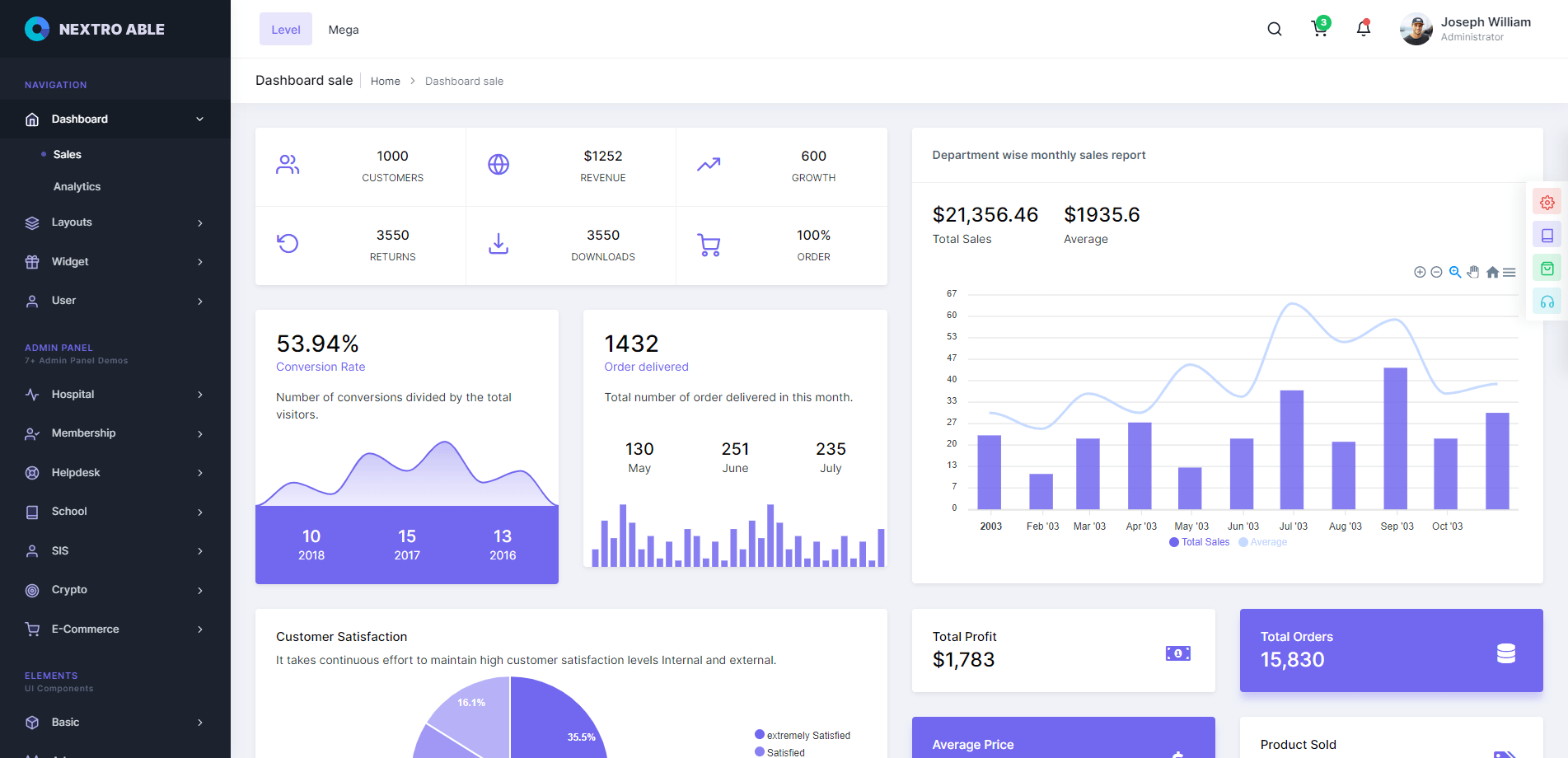 Template Admin Dashboard Nextro Able