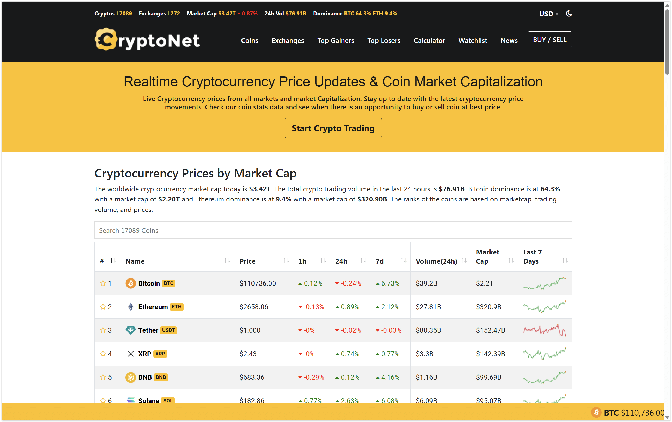 Source Code Platform Crypto Market